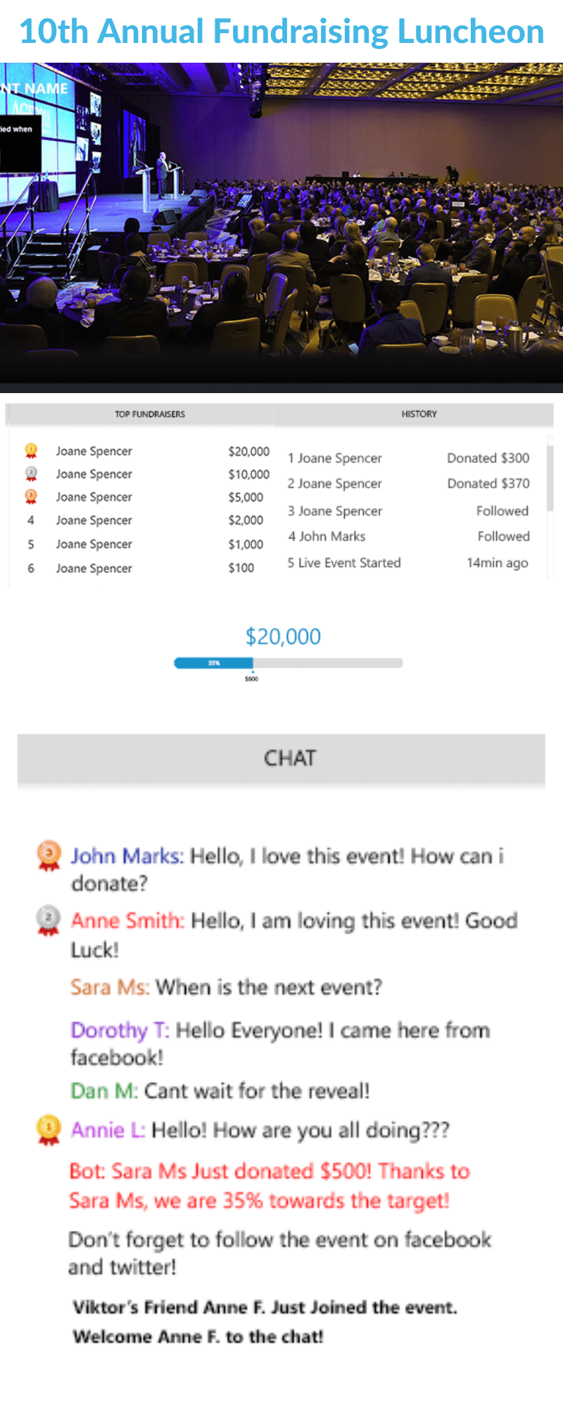 Virtual Fundraising Events